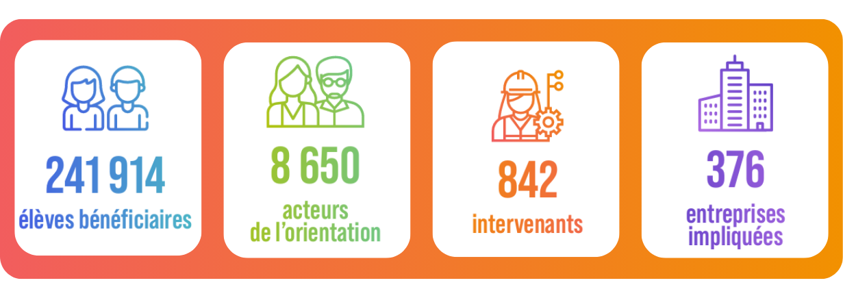 Visuel chiffres clés rapport d'activité 2025